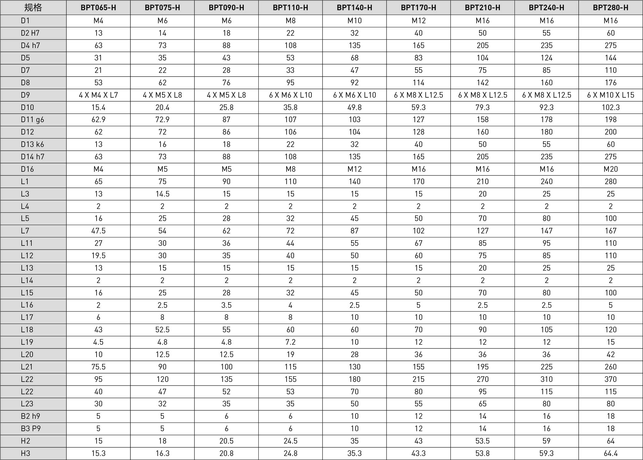 TABLE-BPT-H.jpg TABLE-BPT-H.jpg