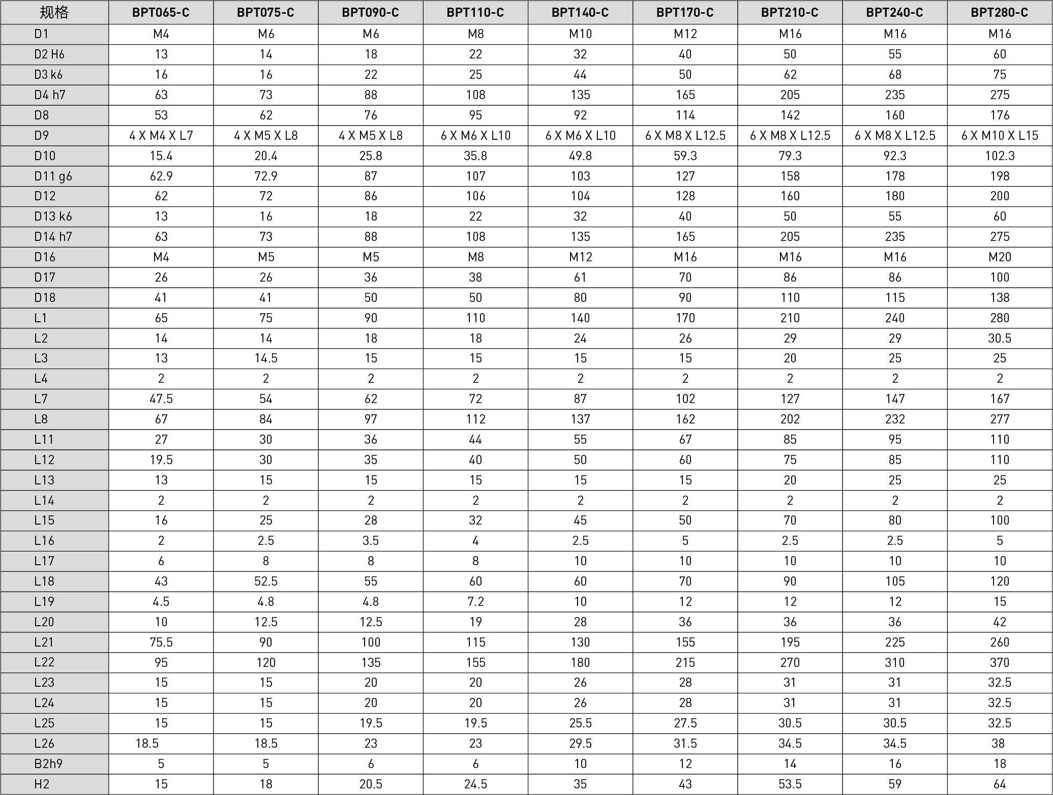 TABLE-BPT-C.jpg TABLE-BPT-C.jpg