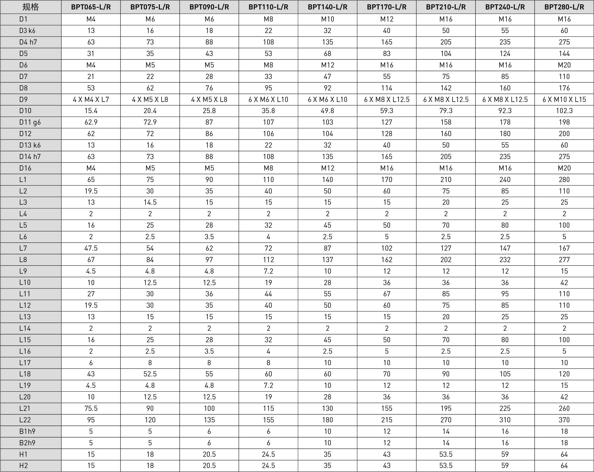 TABLE-BPT-LR.jpg TABLE-BPT-LR.jpg