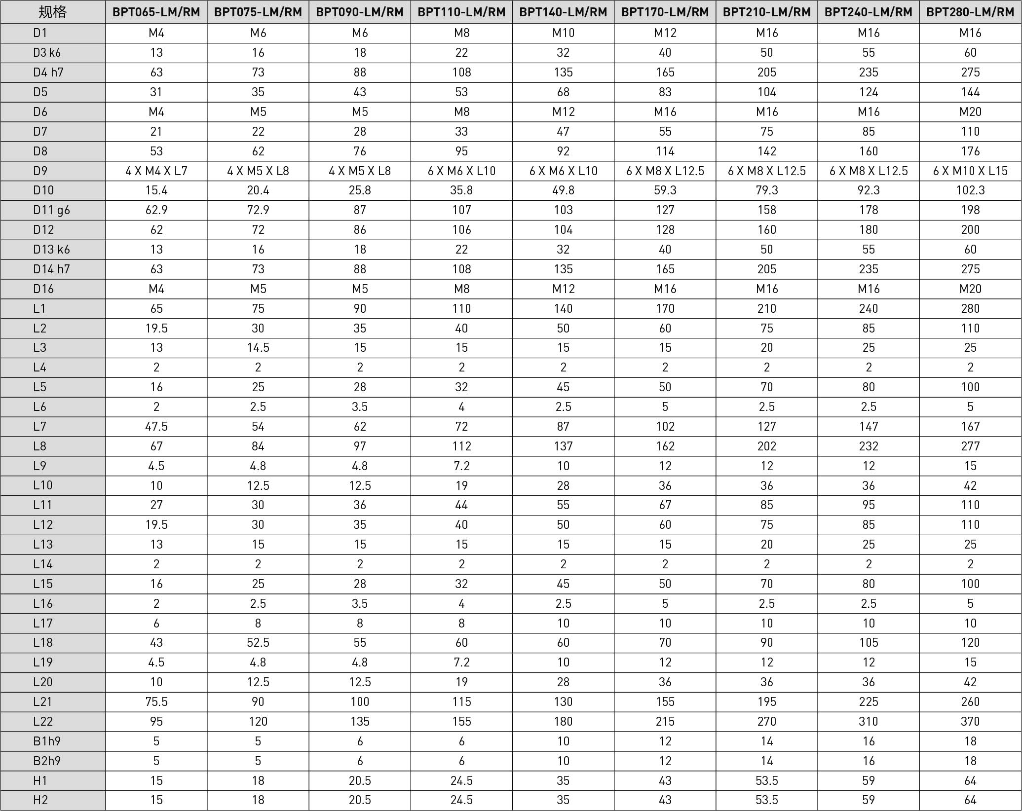 TABLE-BPT-LMRM.jpg TABLE-BPT-LMRM.jpg