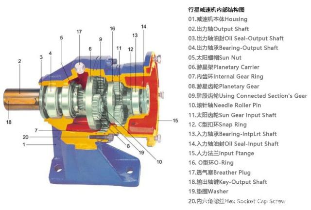 行星减速机结构图